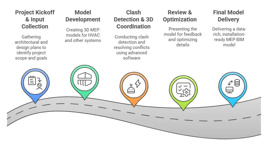mep 3d modeling process visual selection 1